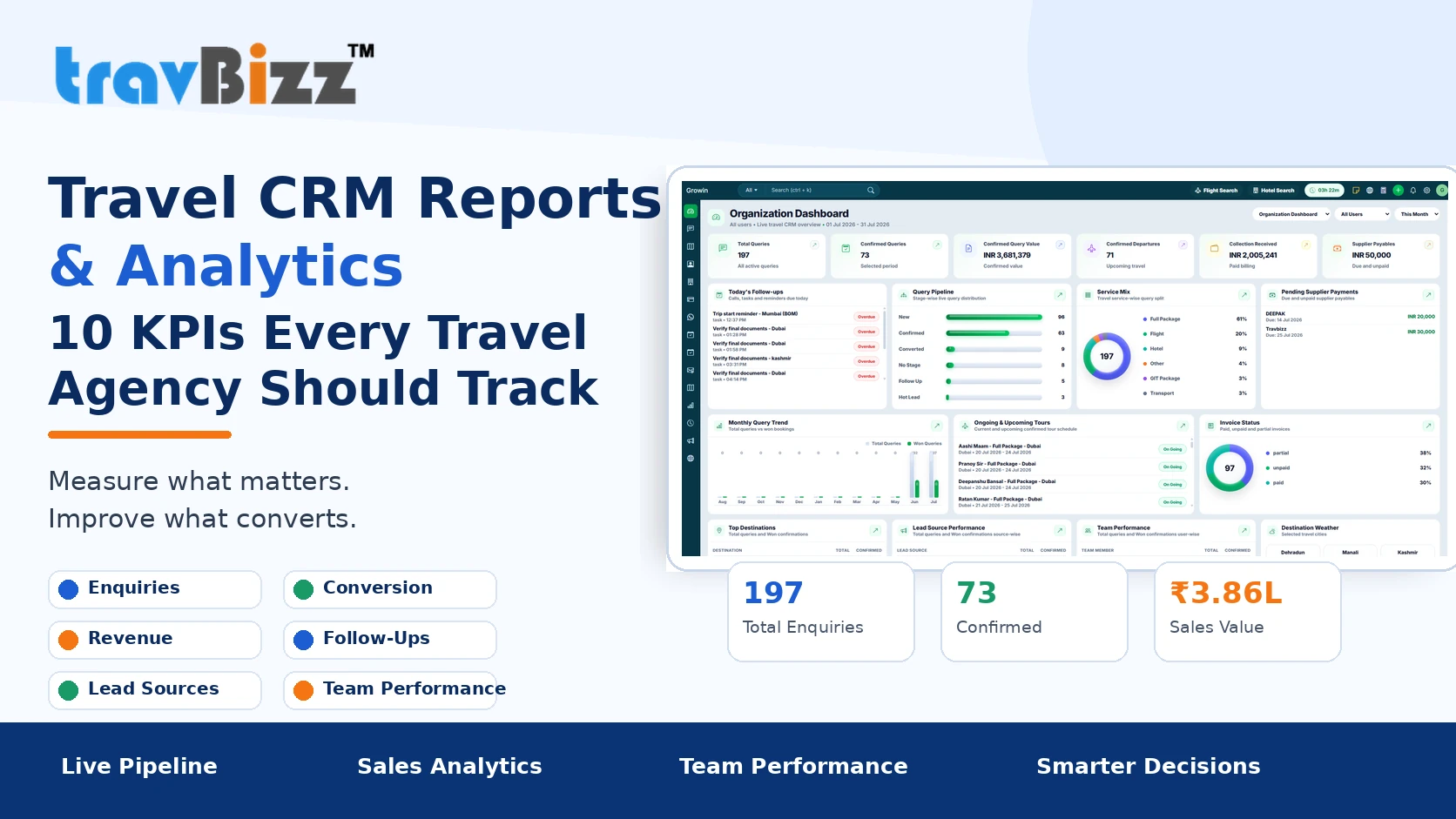 Travel CRM Reports & Analytics: 10 KPIs Every Travel Agency Should Track