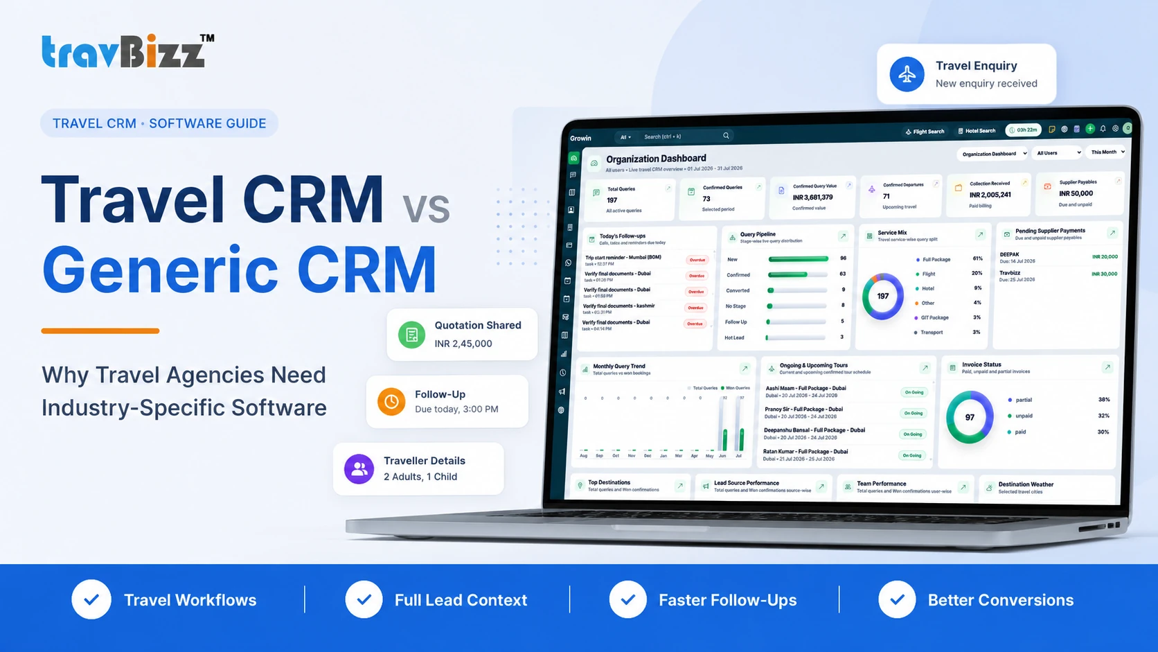 Travel CRM vs Generic CRM: Why Travel Agencies Need Industry-Specific Software