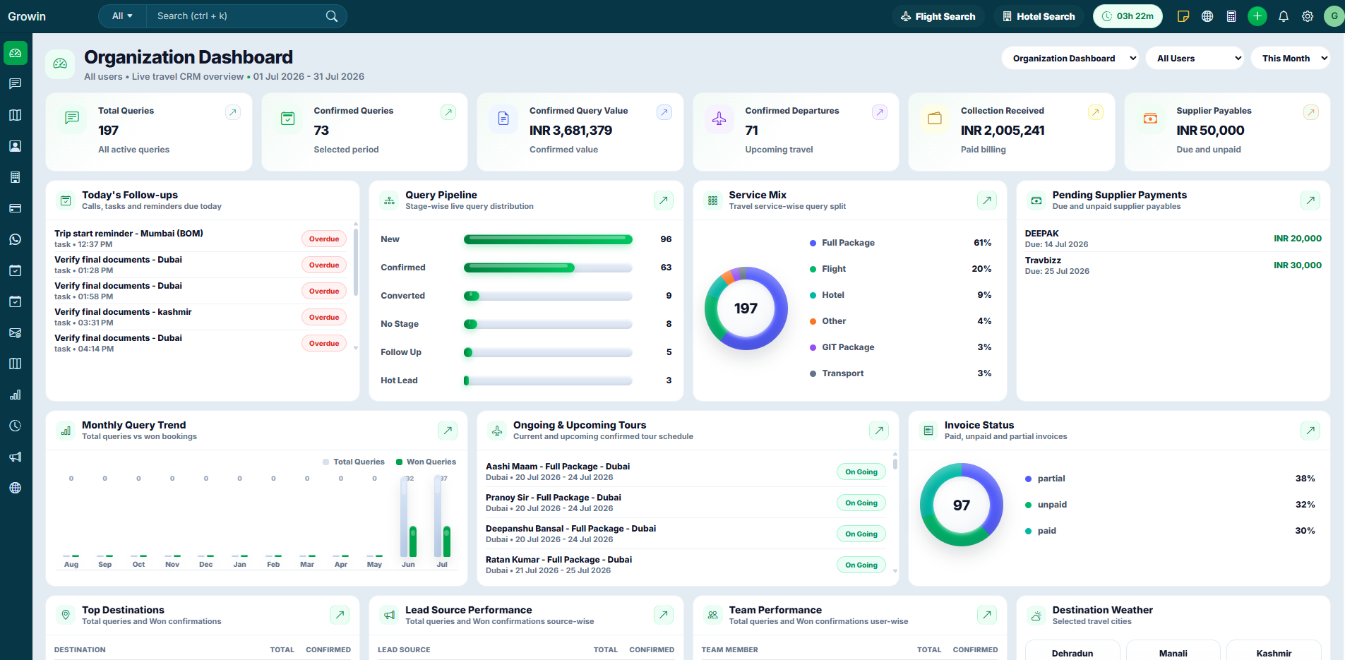 TravBizz organization dashboard desktop view