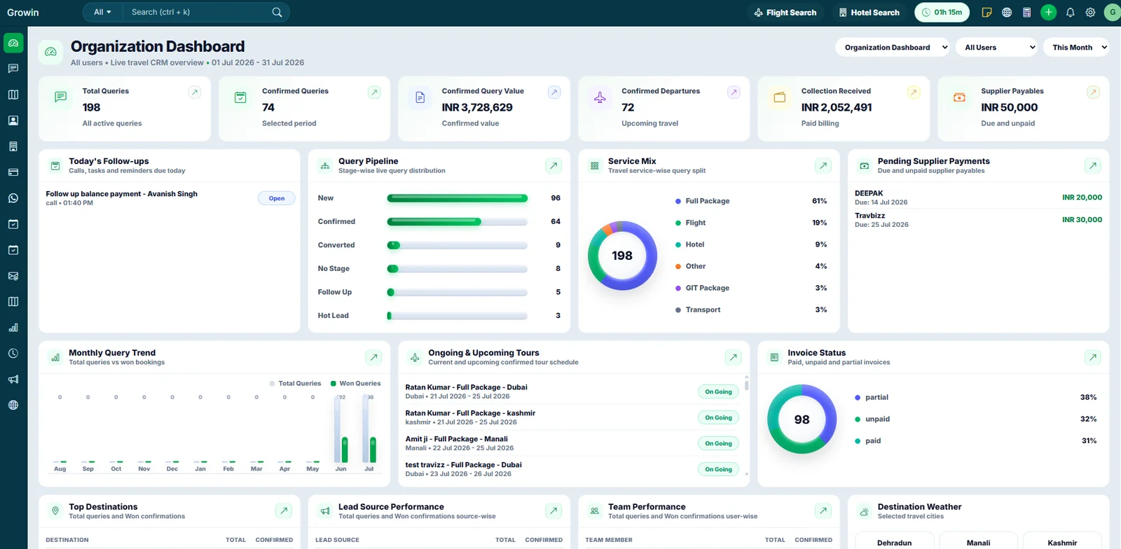 Custom travel software dashboard