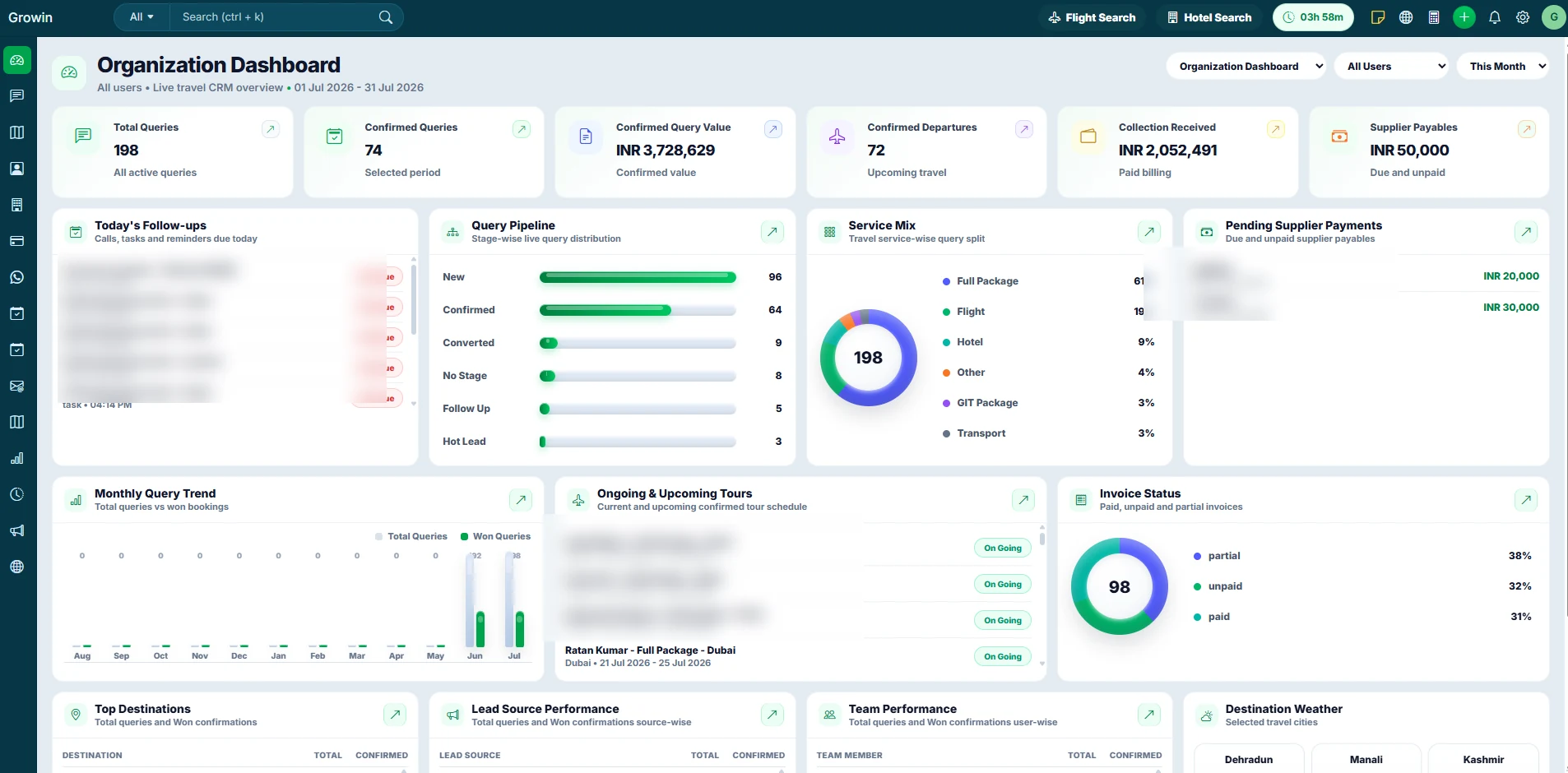 Enterprise travel software