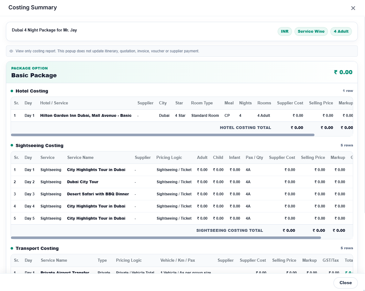 Full package costing summary